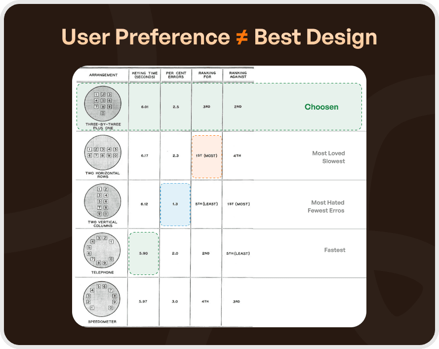 Keywords Different Types & There Impacts