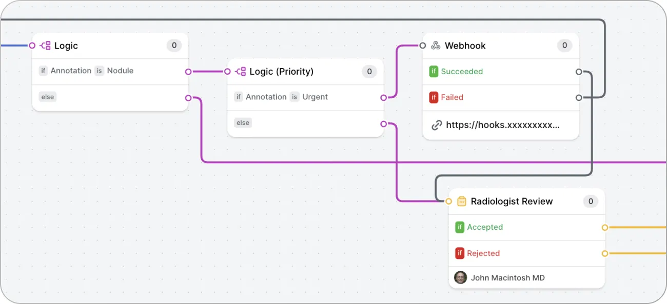 workflow with logic stage, reviews, and webhoooks