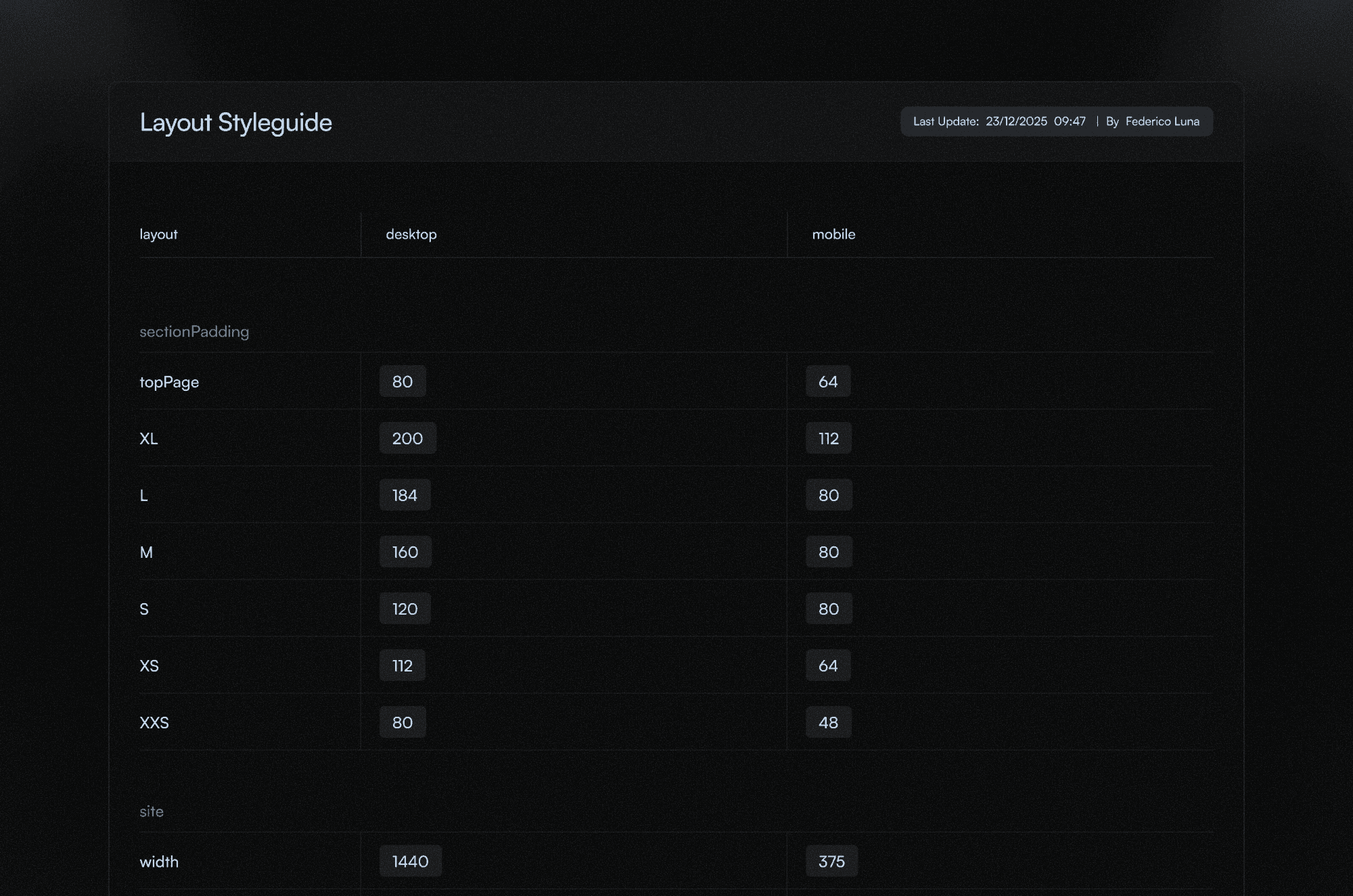 Layout styleguide table showing spacing and section padding values for desktop and mobile.