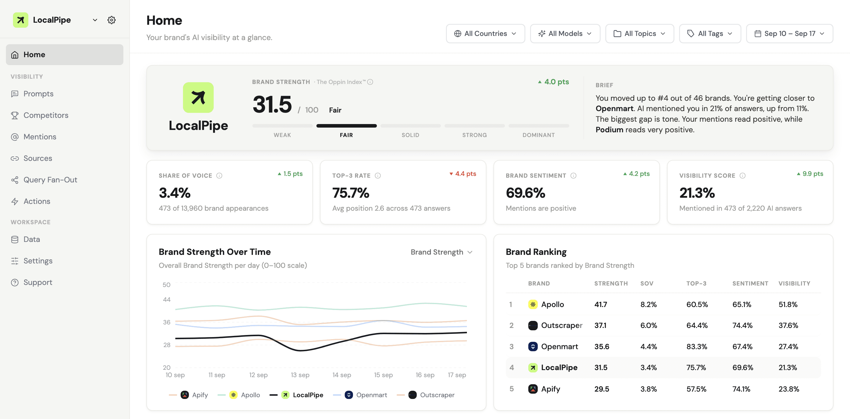Oppin's dashboard for LocalPipe