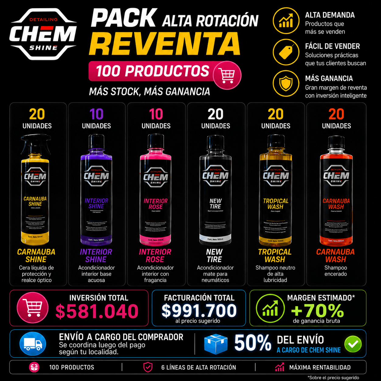 Pack revendedor 100 productos Chem Shine