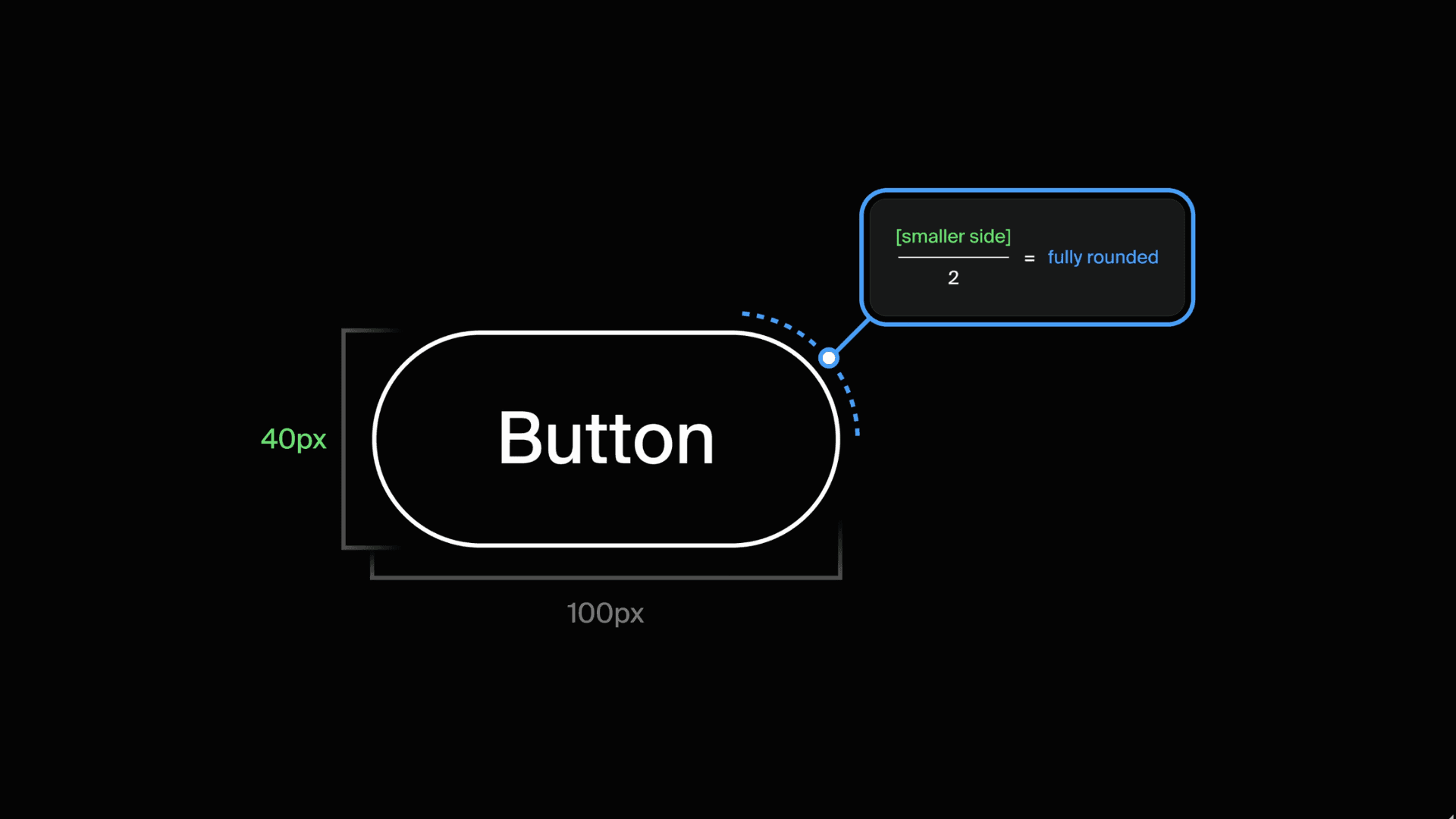 Diagram illustrating a button design on a dark background with measurements: 100px wide, 40px high, and a calculation for a fully rounded edge provided in an annotation bubble