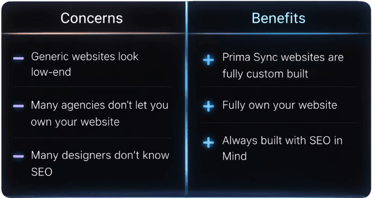 Enhanced Leadership Skills