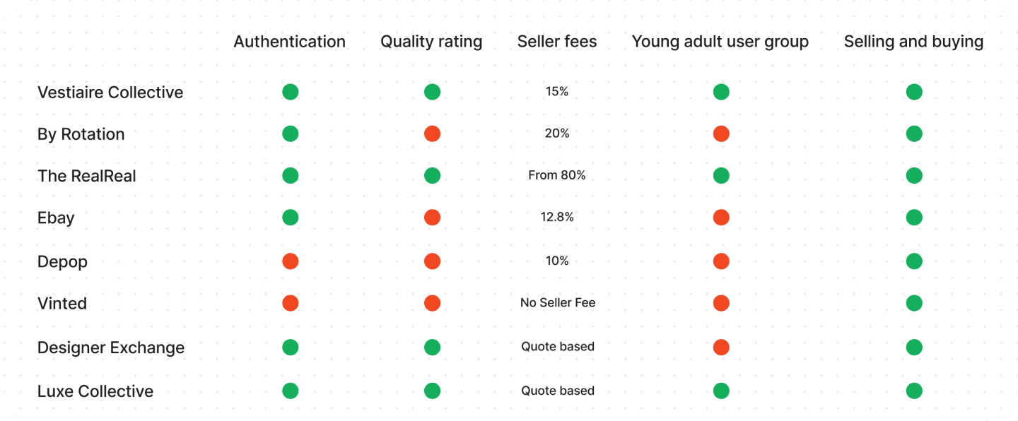 competitor analysis table