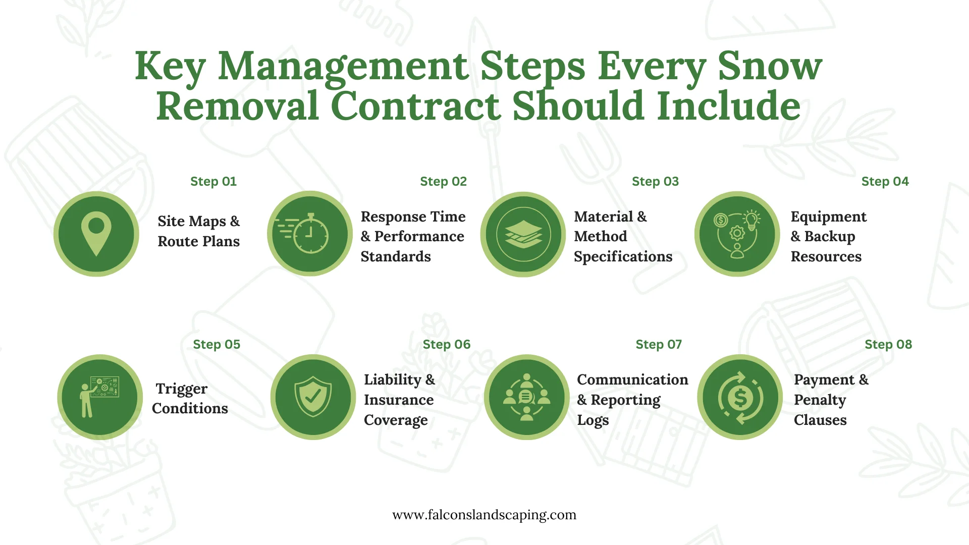 Key things that must be specified in a snow removal contract.