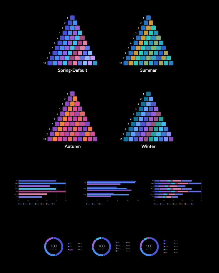 Palo Data Visualization