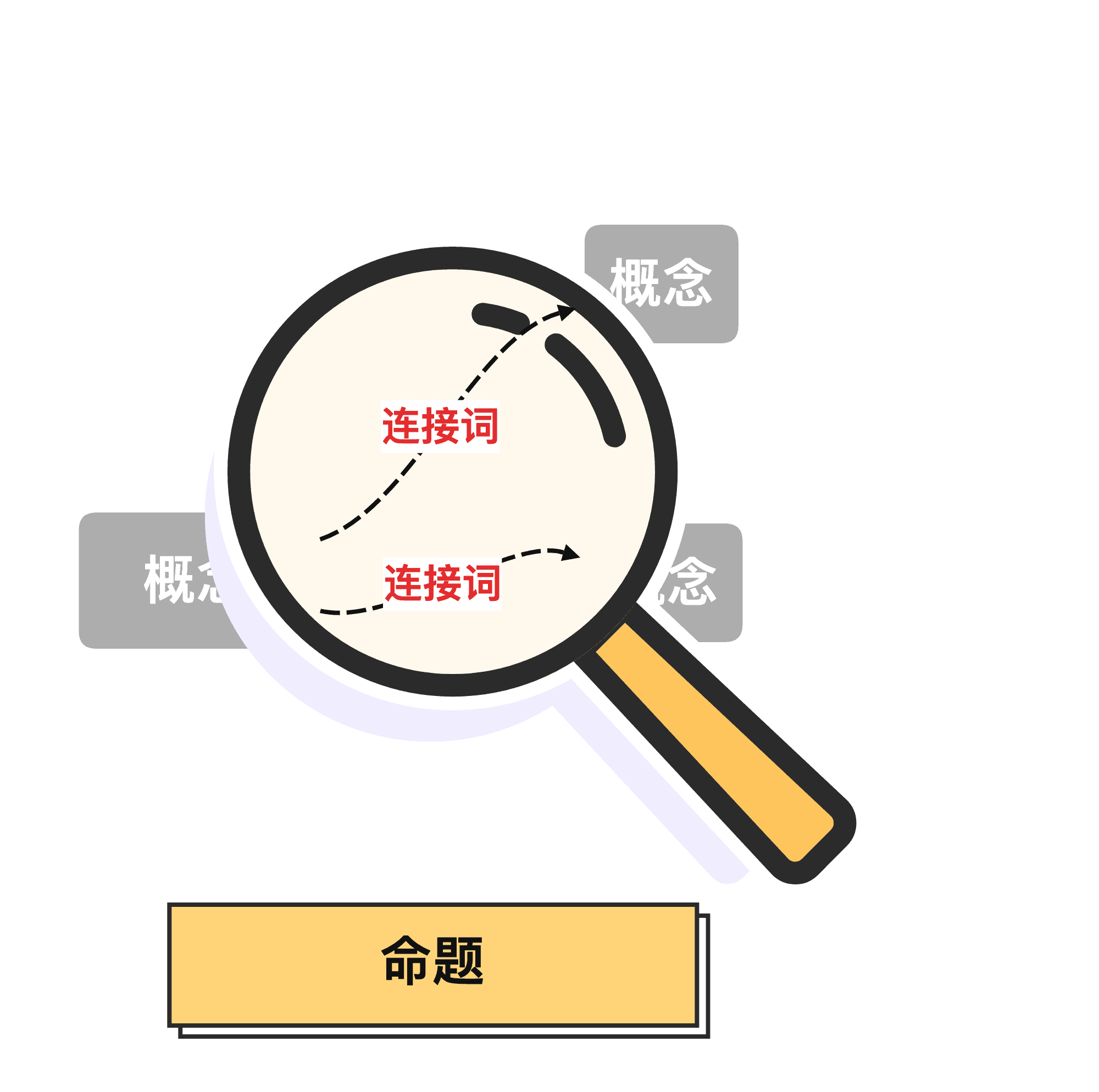 放大镜与概念图