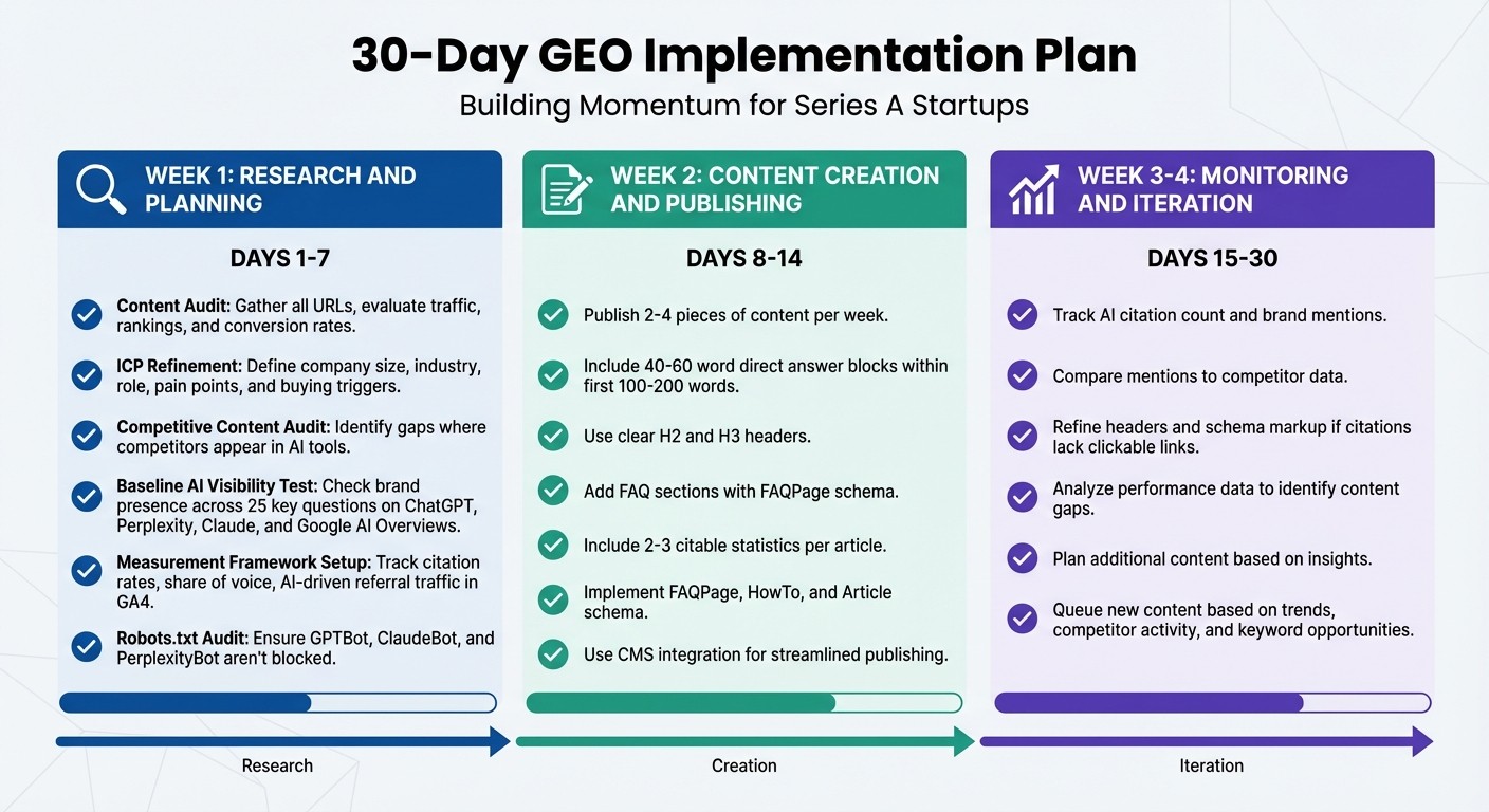 30-Day GEO Implementation Plan for Series A Startups