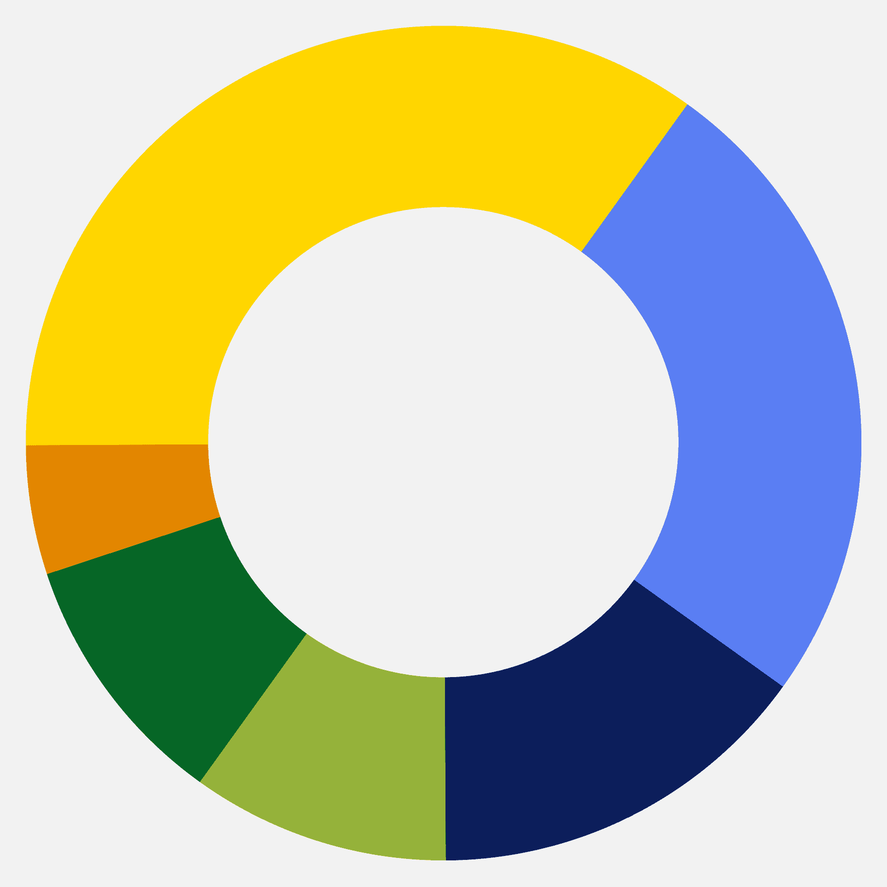 Statistics