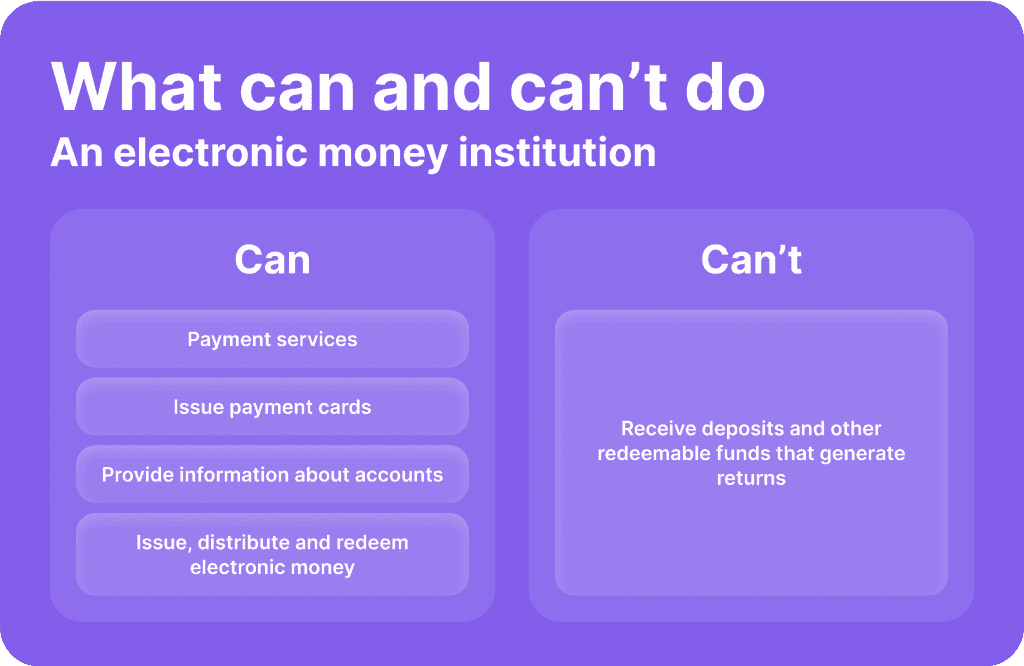 Abilities of electronic money institution (EMI)