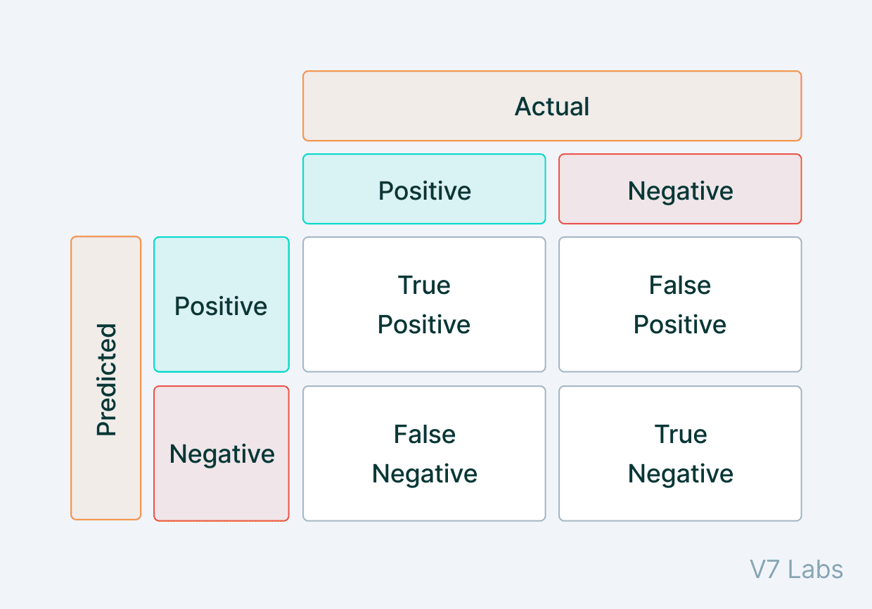 Confusion matrix