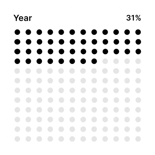 A large iPhone widget displaying year progress with dots.