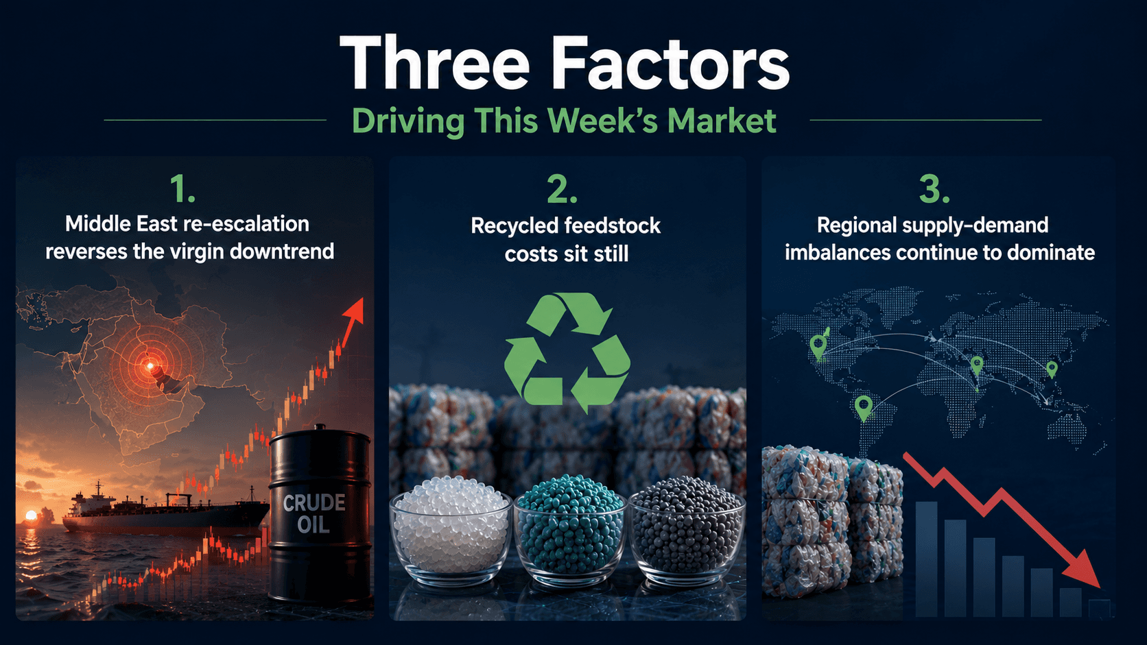 "Three Factors Driving This Week’s Market" infographic