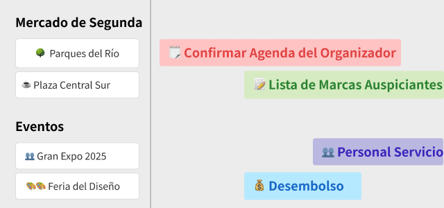 event-online-offline-roadmap