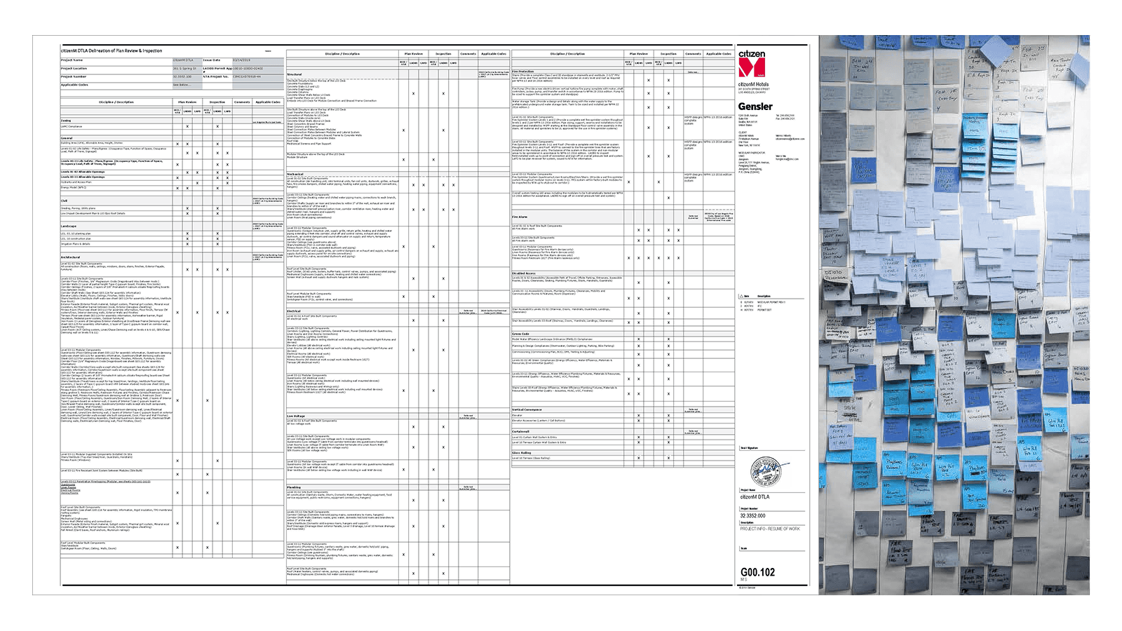 A detailed matrix displayed alongside a wall of Post-it notes, outlining the documentation required to secure approval from authorities having jurisdiction on the modular scope division.