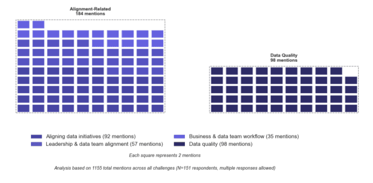 State of European Data Work 2025 - graph showing respondent company size