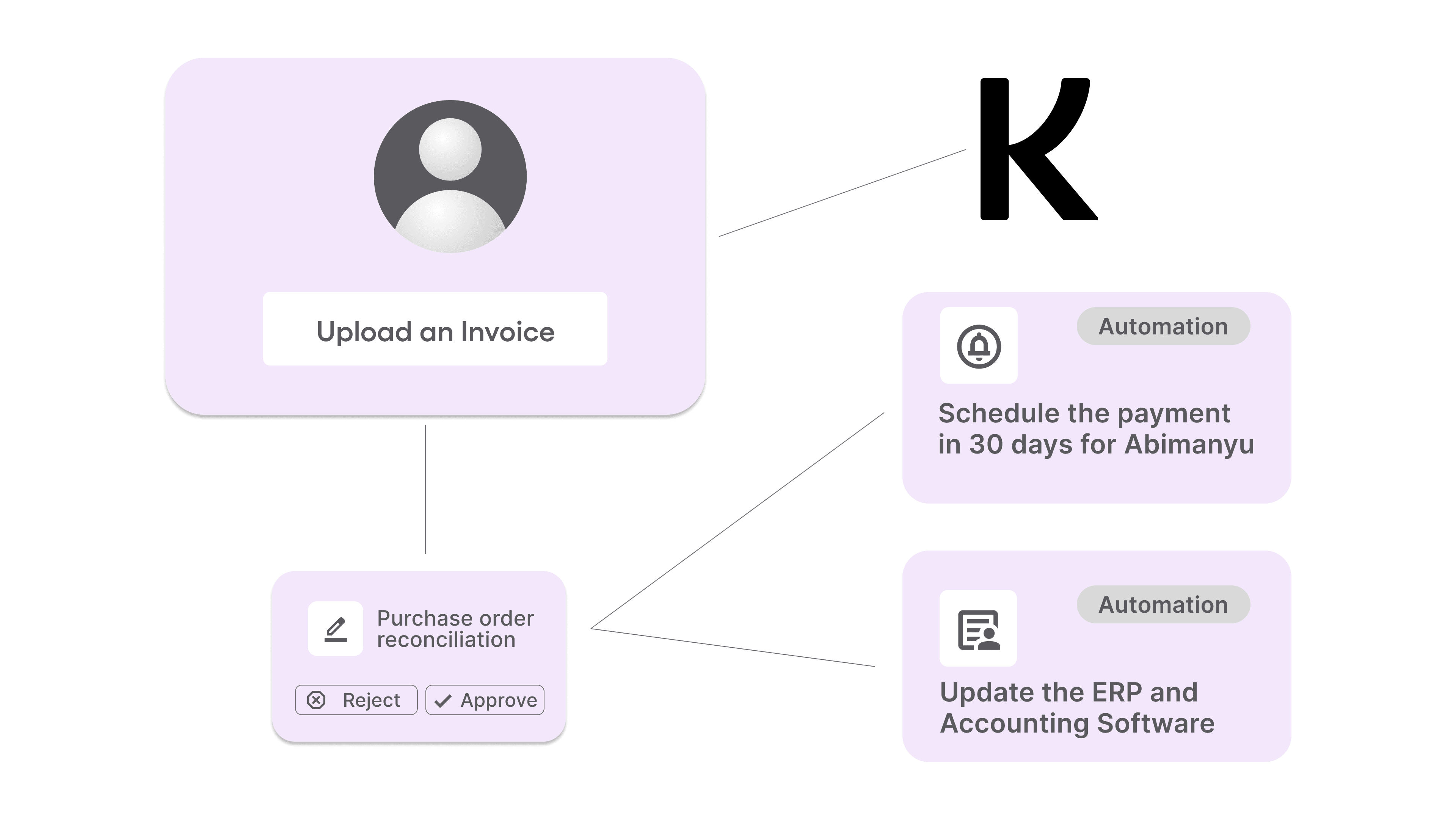 How to Set up a Procurement Policy