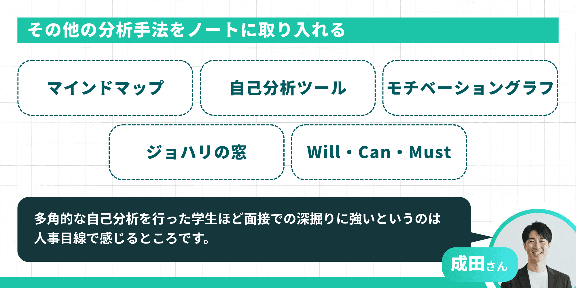 自己分析ノートに取り入れられるその他の分析手法を示すインフォグラフィック。マインドマップ、自己分析ツール、モチベーショングラフ、ジョハリの窓、Will・Can・Mustの5つの手法が紹介されている
