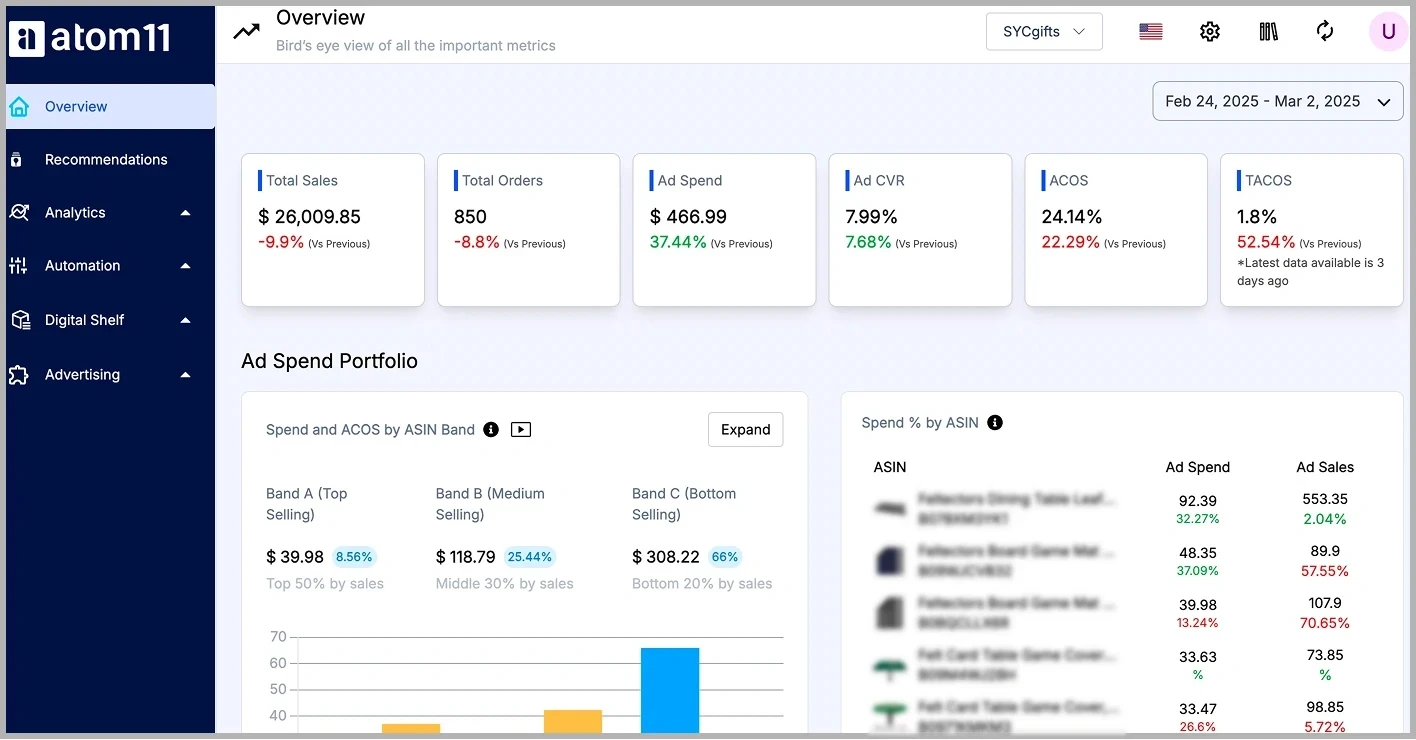 atom11 dashboard overview @@ atom11 dashboard overview