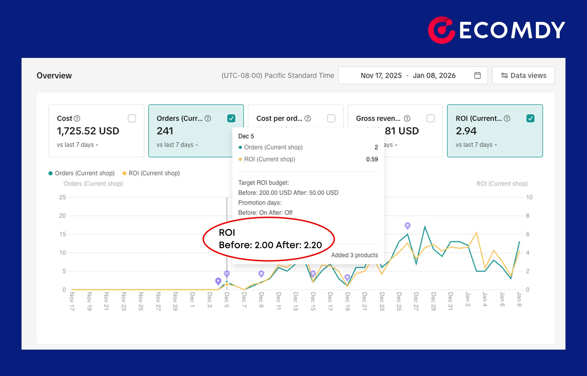 TikTok Shop US - Casestudy - Ecomdy