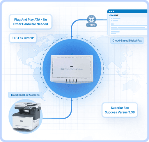 How Fax machine ATA Works