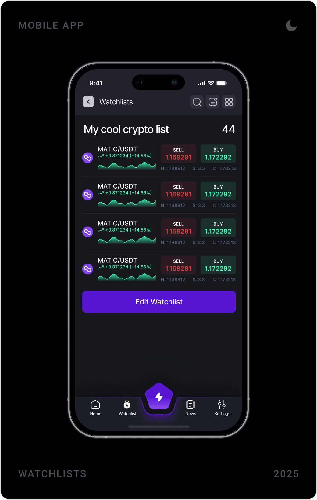 Structured Watchlist Management Screen Design