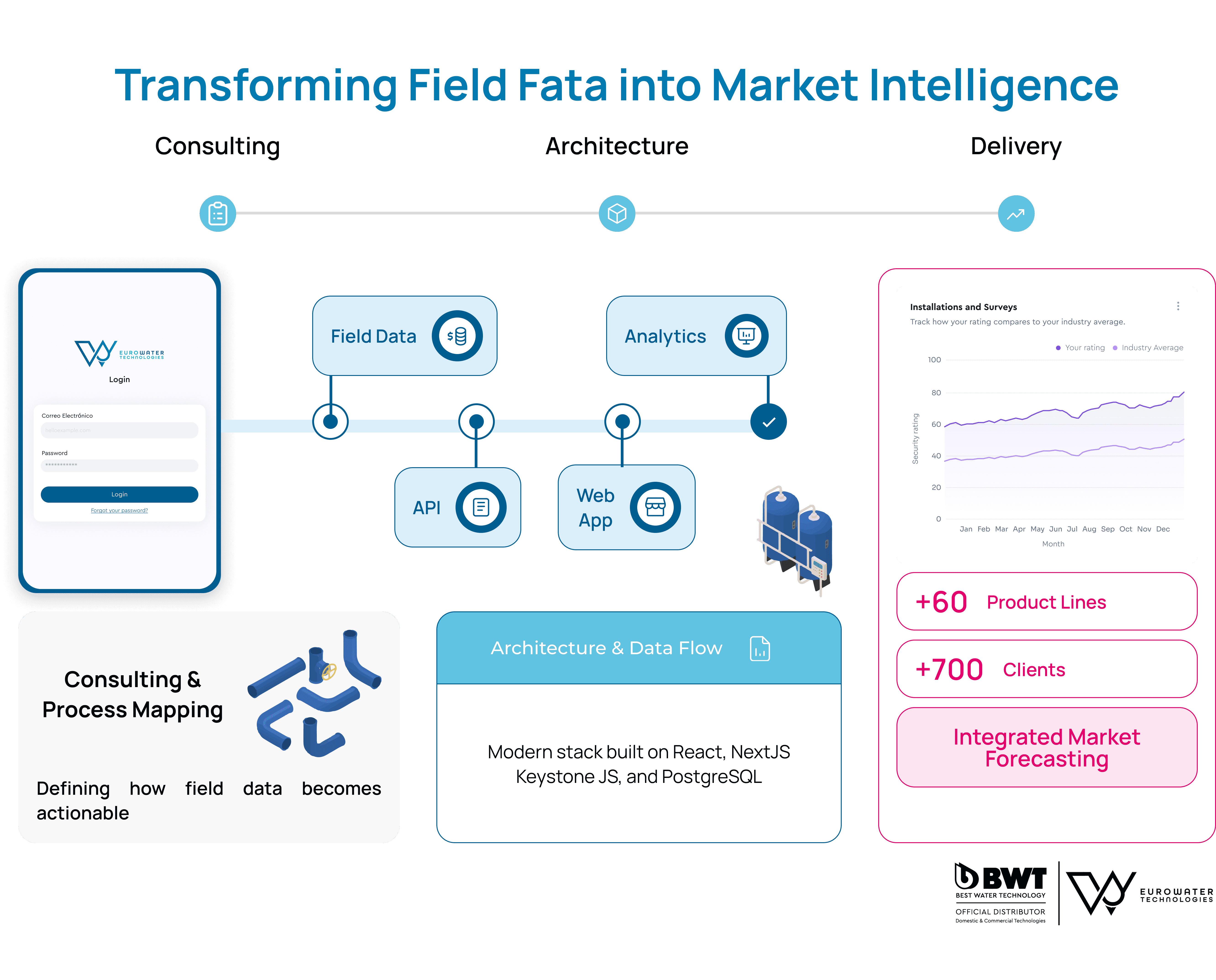 parabolic antenna on white roof