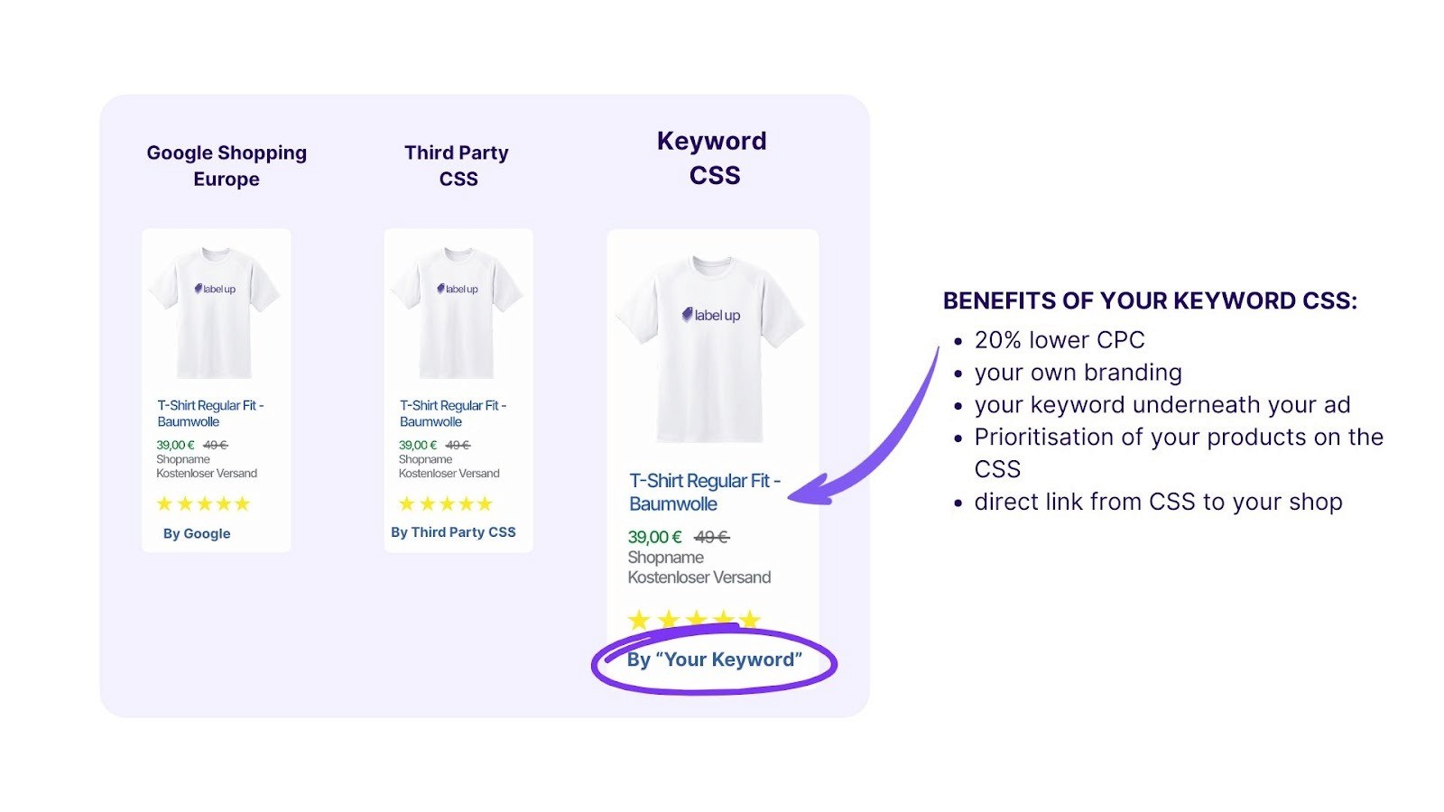 Benefits of your own ageny Google CSS
