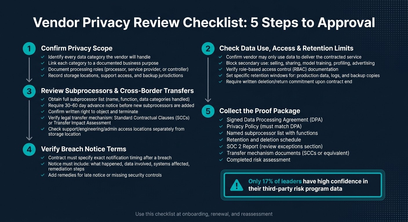 Vendor Privacy Review Checklist: 5-Step Process