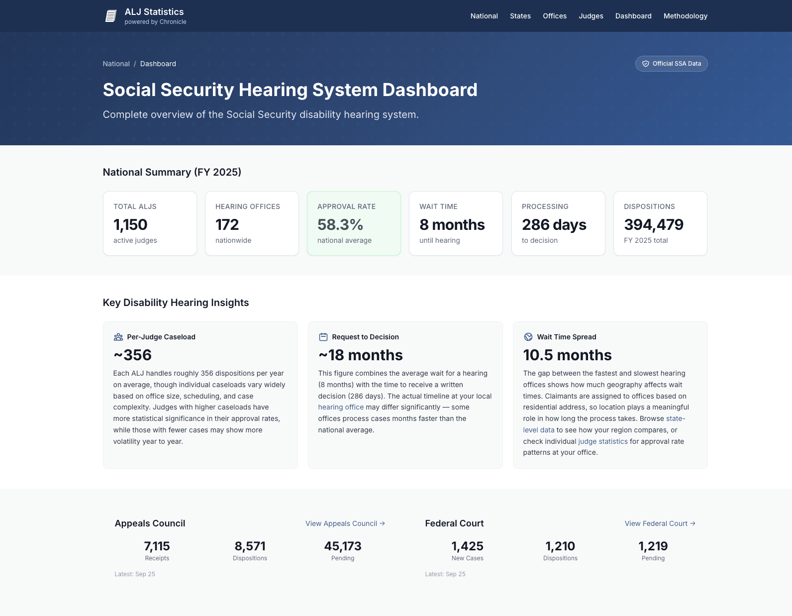 alj statistics website hearing dashboard fy 2025