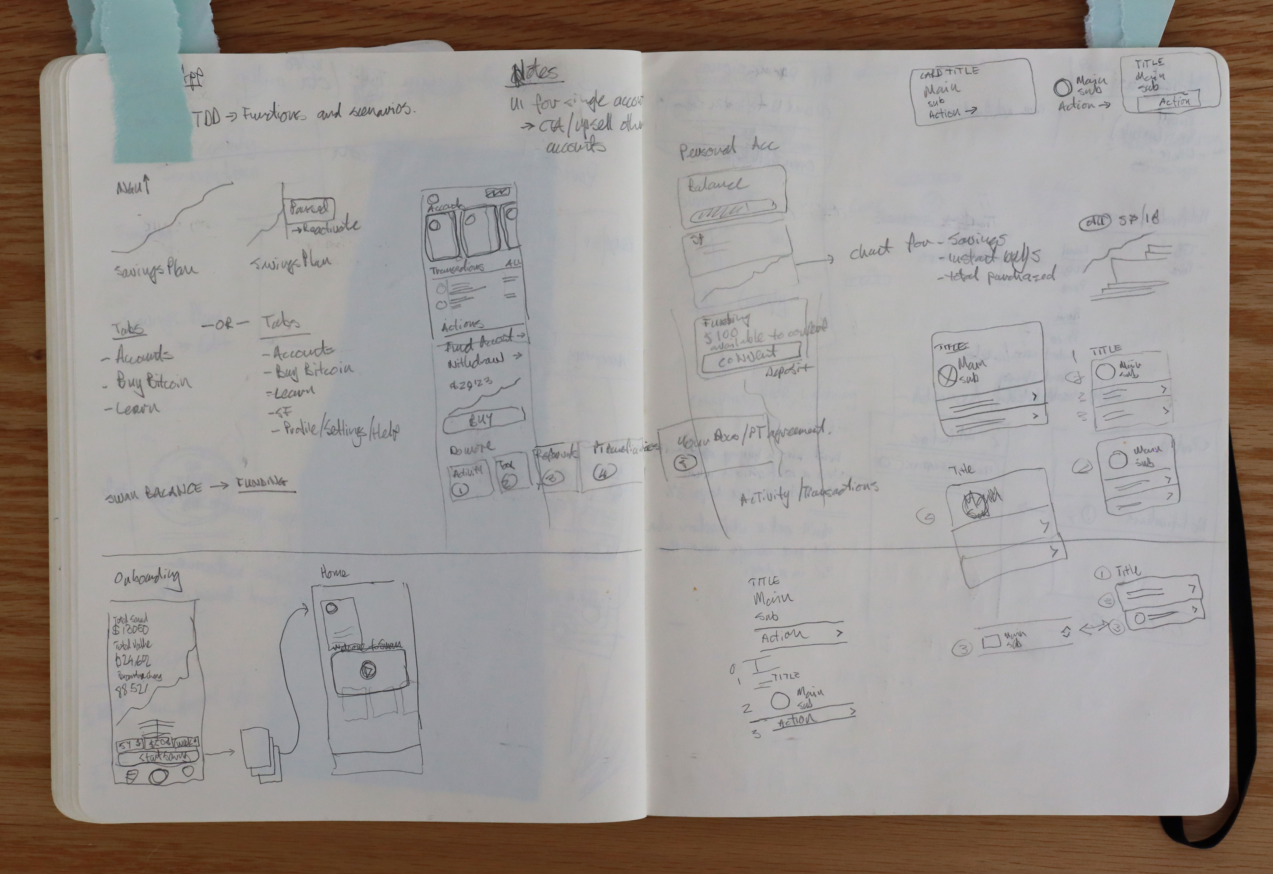 Sketches and exploration