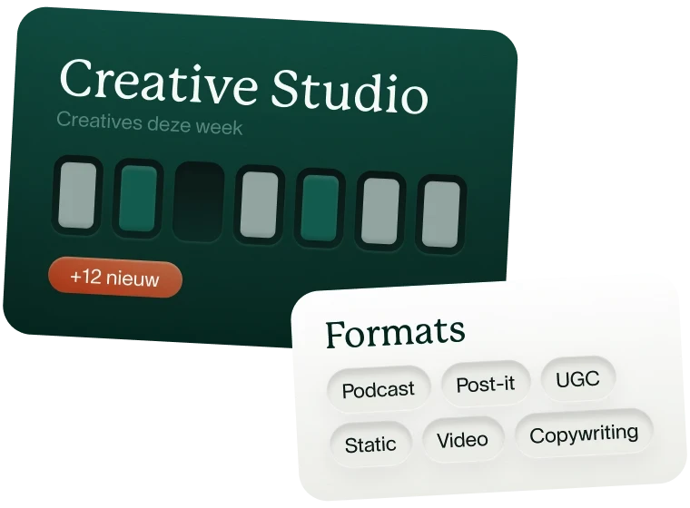 Creative Studio-kaart met formatopties: Podcast, Post-it, UGC, Static, Video en Copywriting