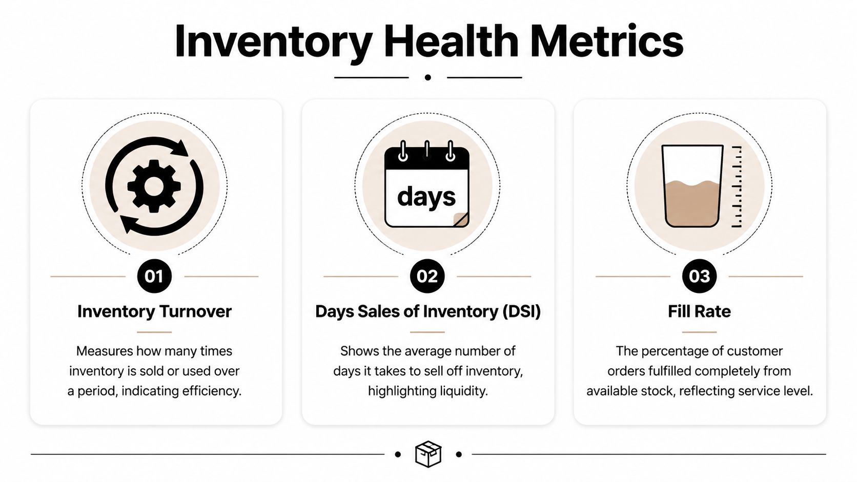 An infographic titled Inventory Health Metrics showcasing three key indicators: Inventory Turnover, Days Sales of Inventory, and Fill Rate.
