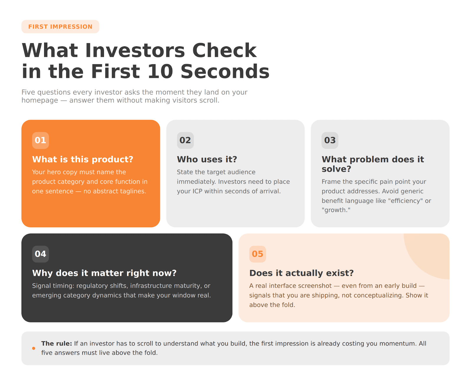 What Investors Need to See in the First 10 Seconds