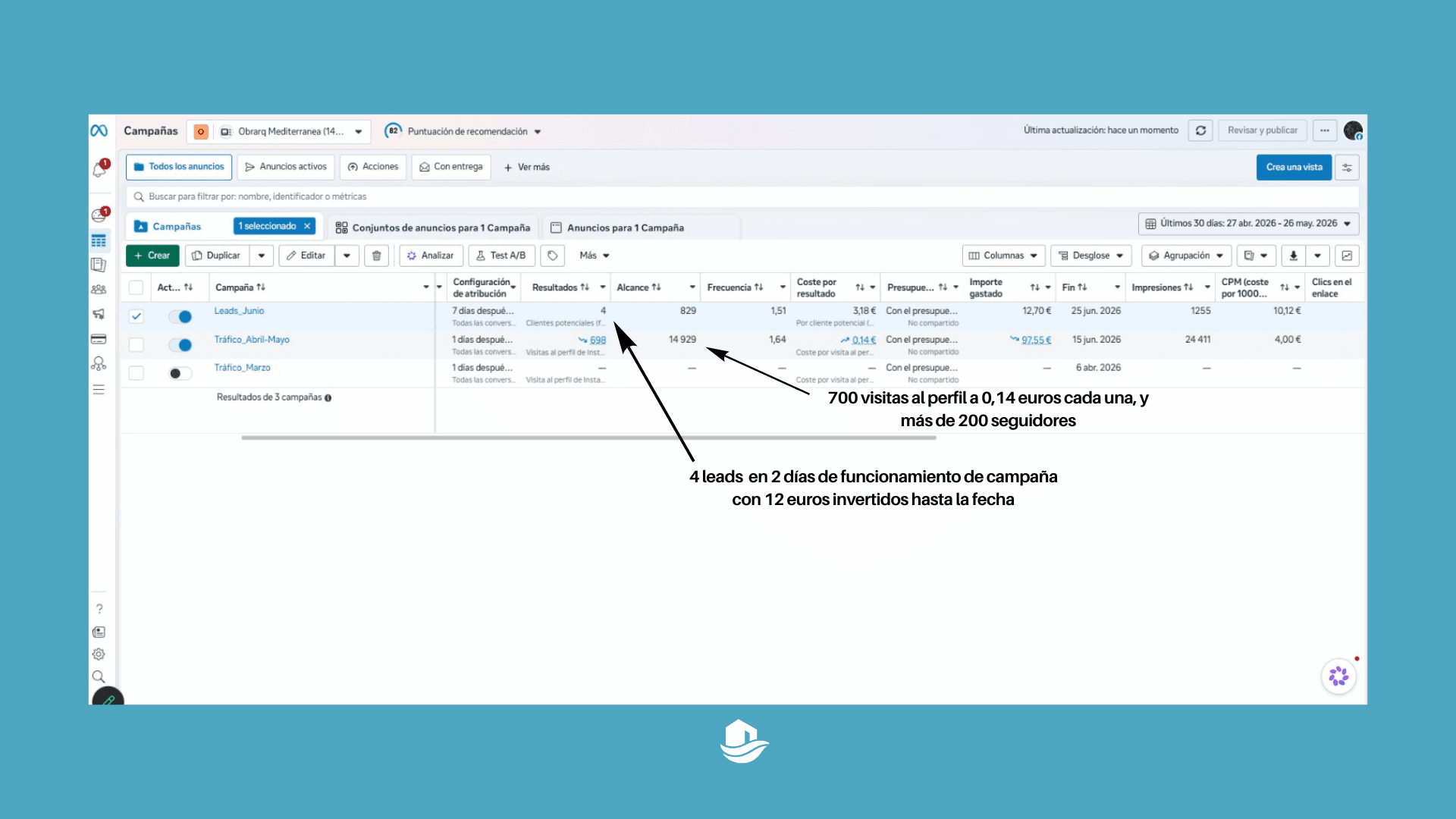 insights obrarq