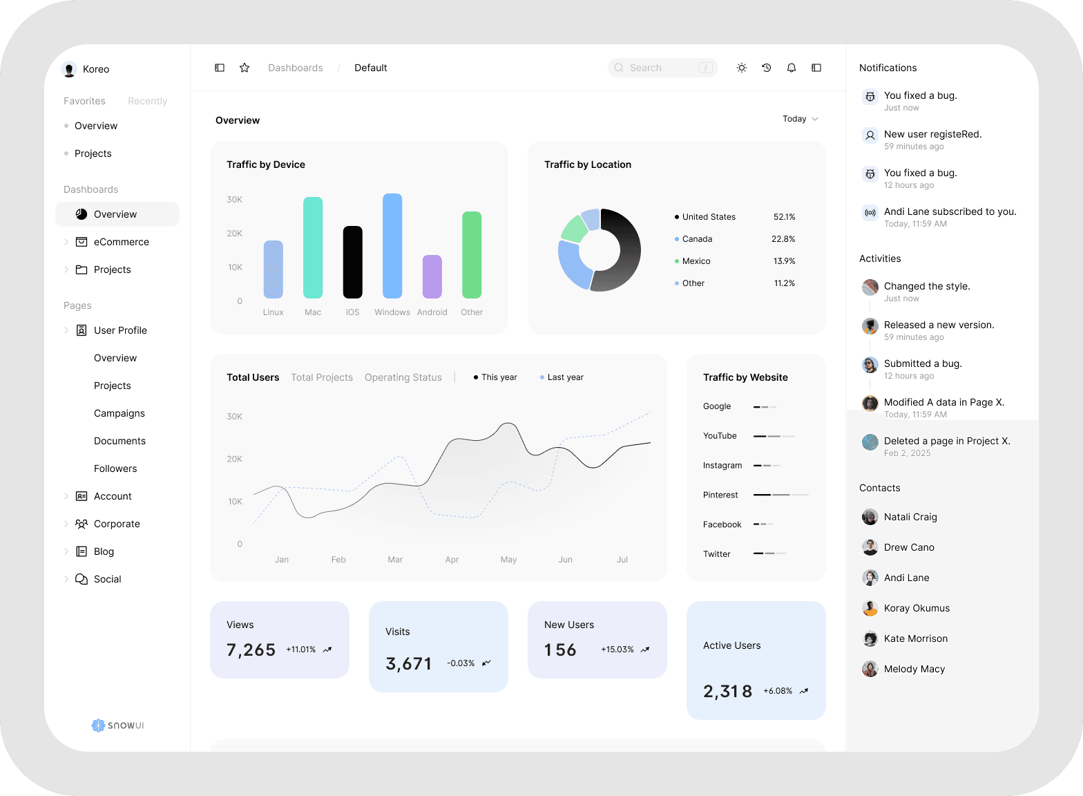Design mockup of a dashboard