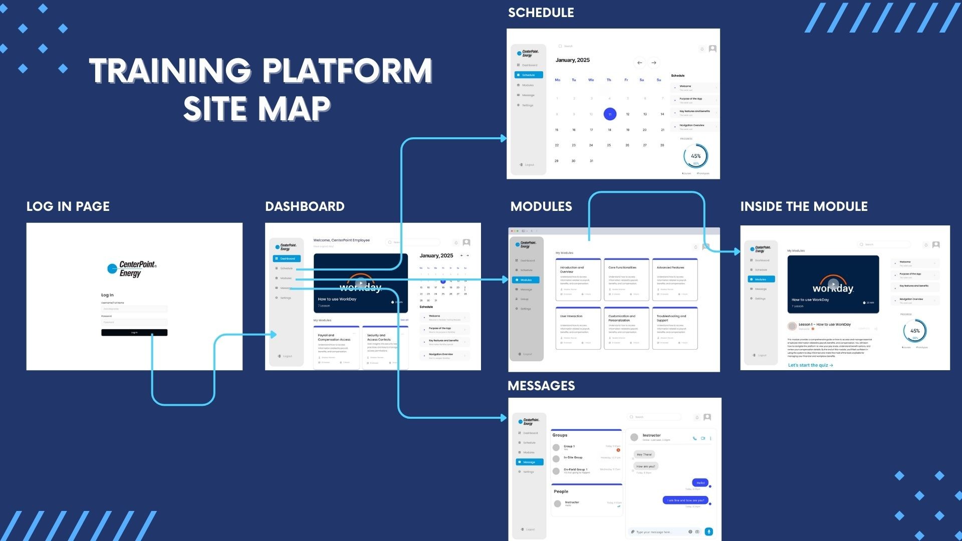 Full Dashboard