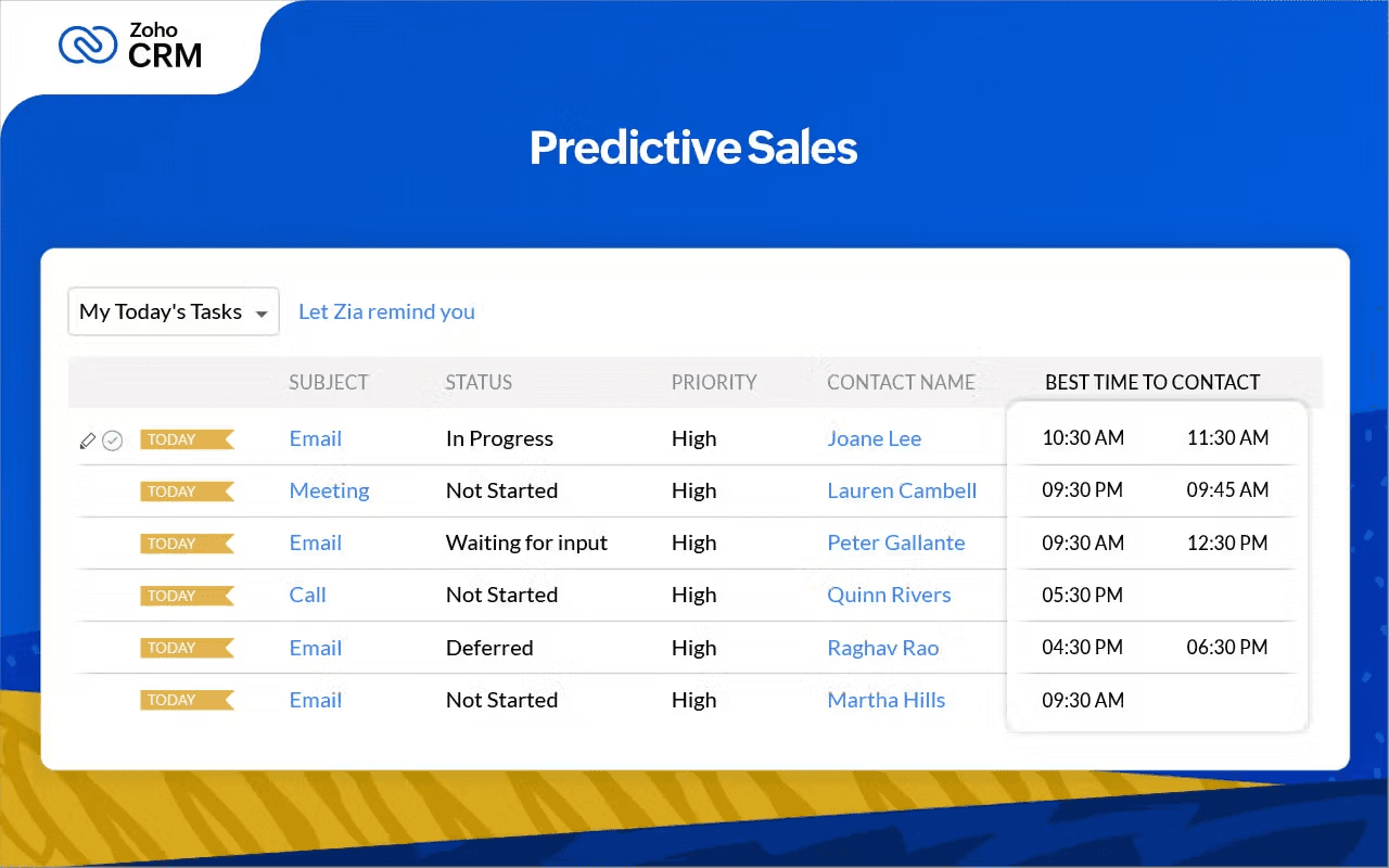 Zoho CRM’s interface for predictive sales, with recommendations for the best time to contact