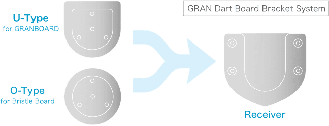 GRANBOARD132 has a easy to mount bracket system.
GRANBOARD132 einfaches Halterungssystem. GRANBOARD132 sistema di staffe easy. GRANBOARD132 système de support facile