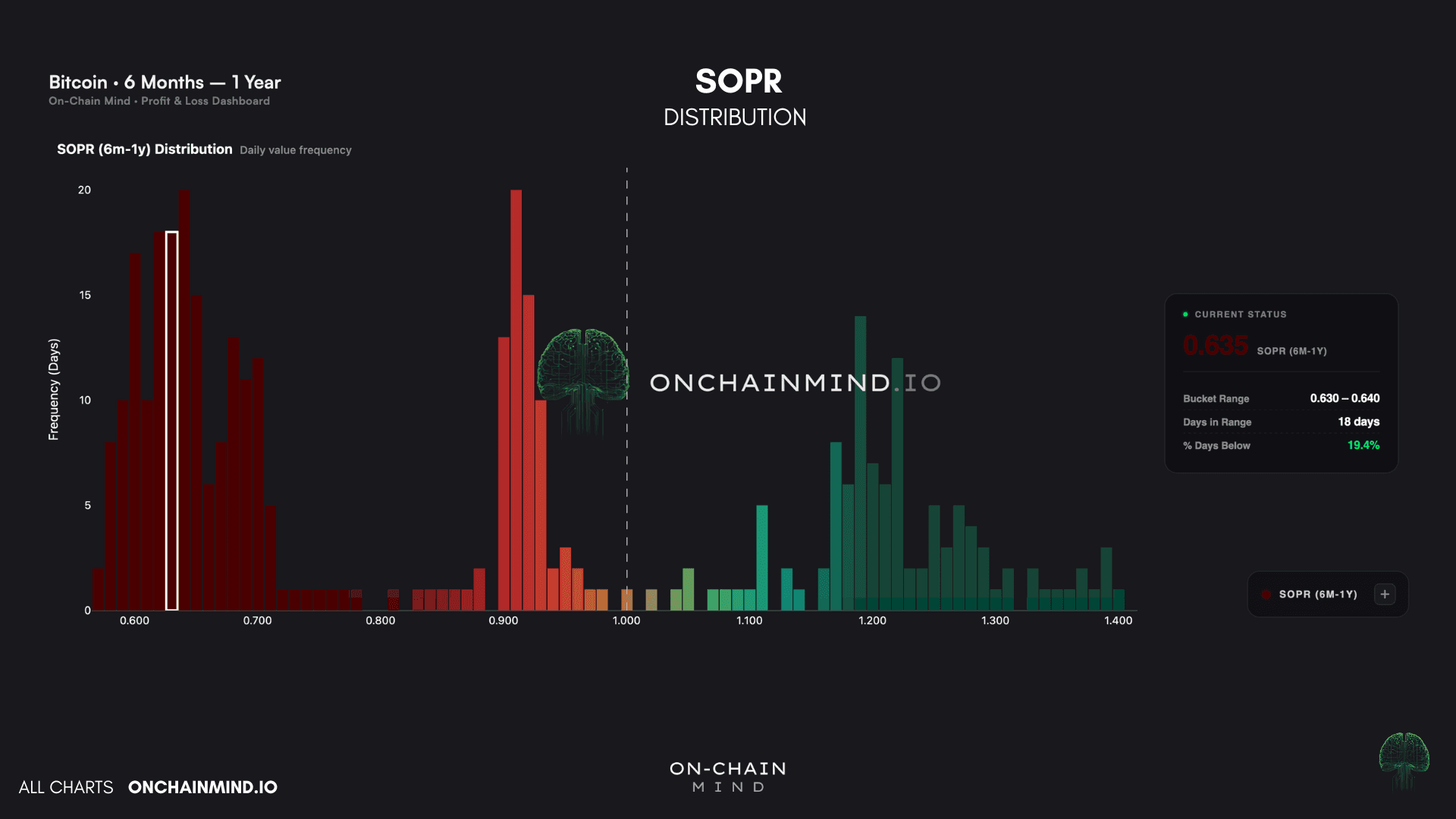 6M-1Y SOPR Distribution (1)