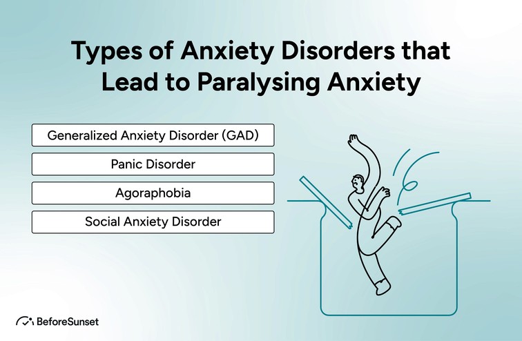 Types of Anxiety Disorders that Lead to Paralysing Anxiety