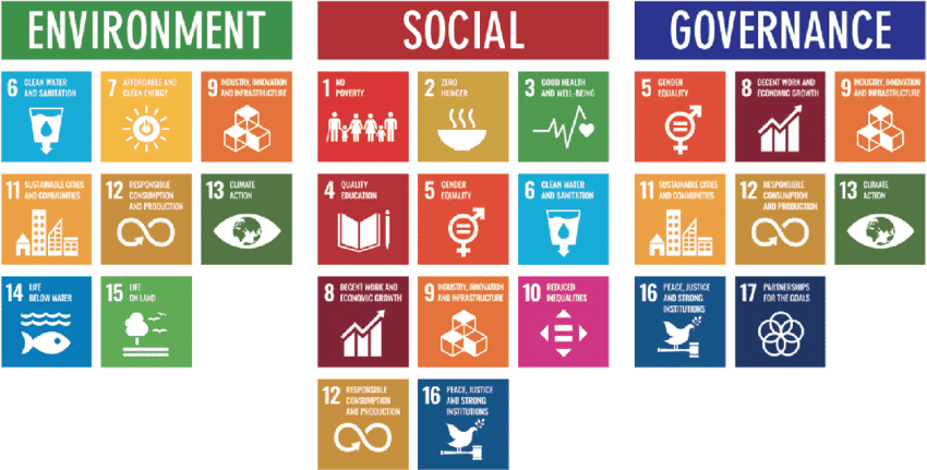 unsdg chart for esg