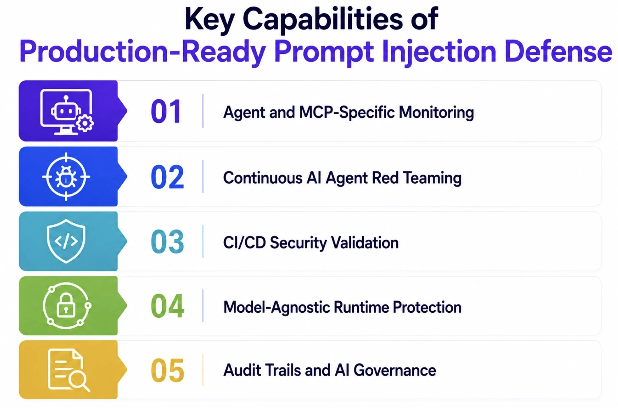 Key Capabilities of Production-Ready Prompt Injection Defense
