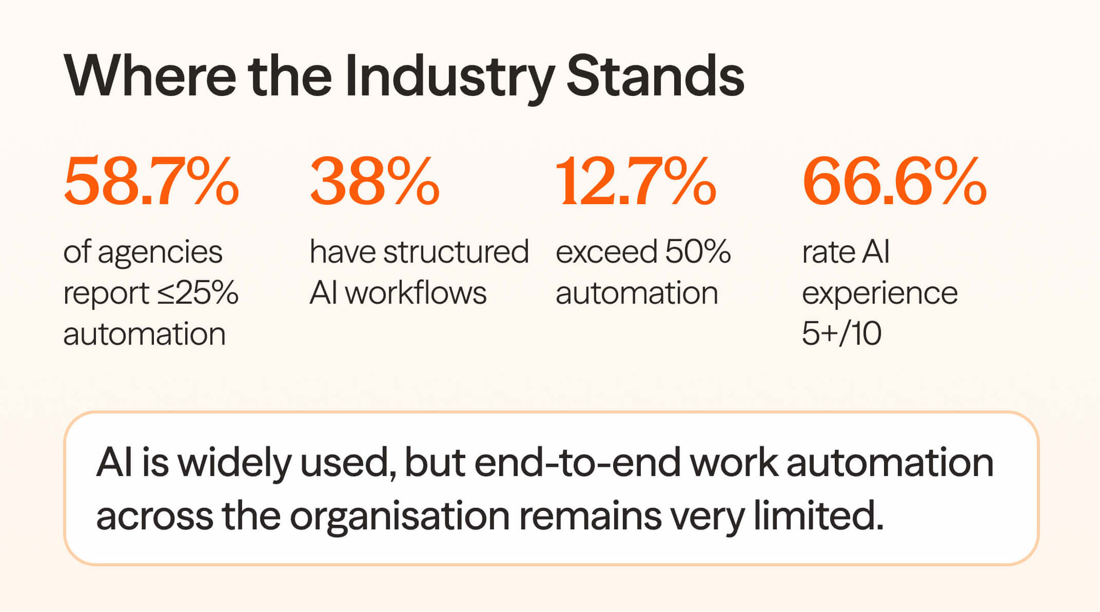 state of ai in adversting industry