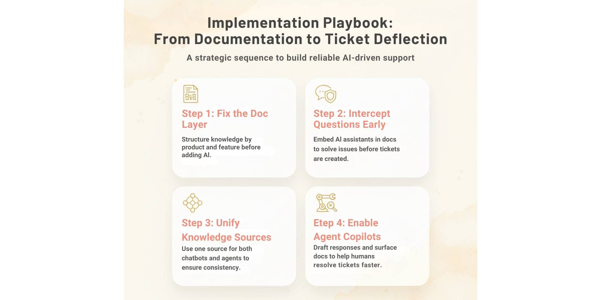 implementation playbook