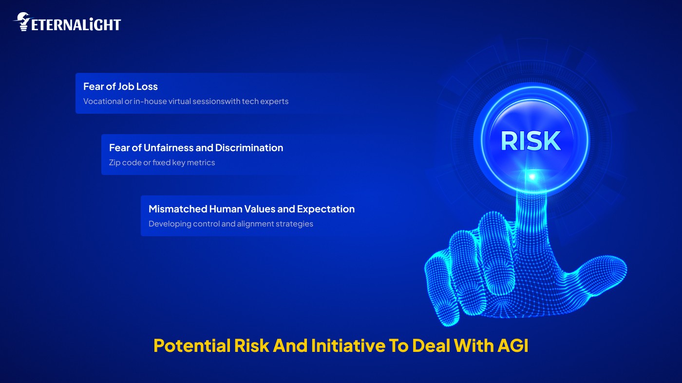 Risk with AGI