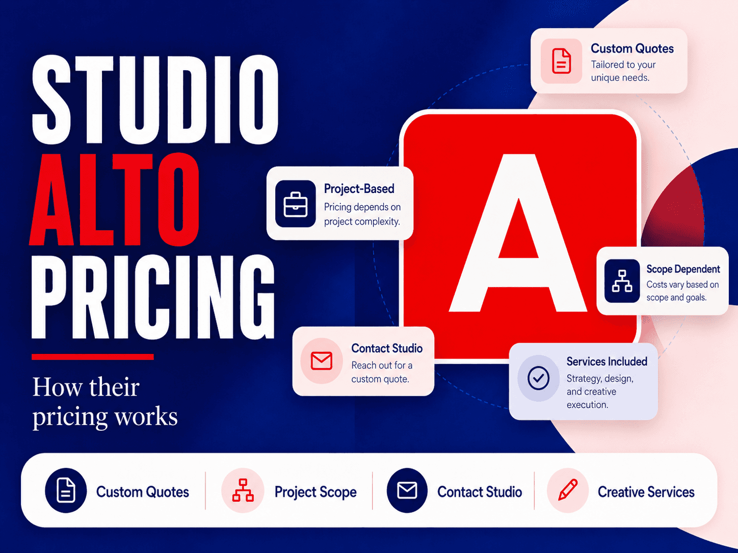 Studio Alto pricing and services breakdown