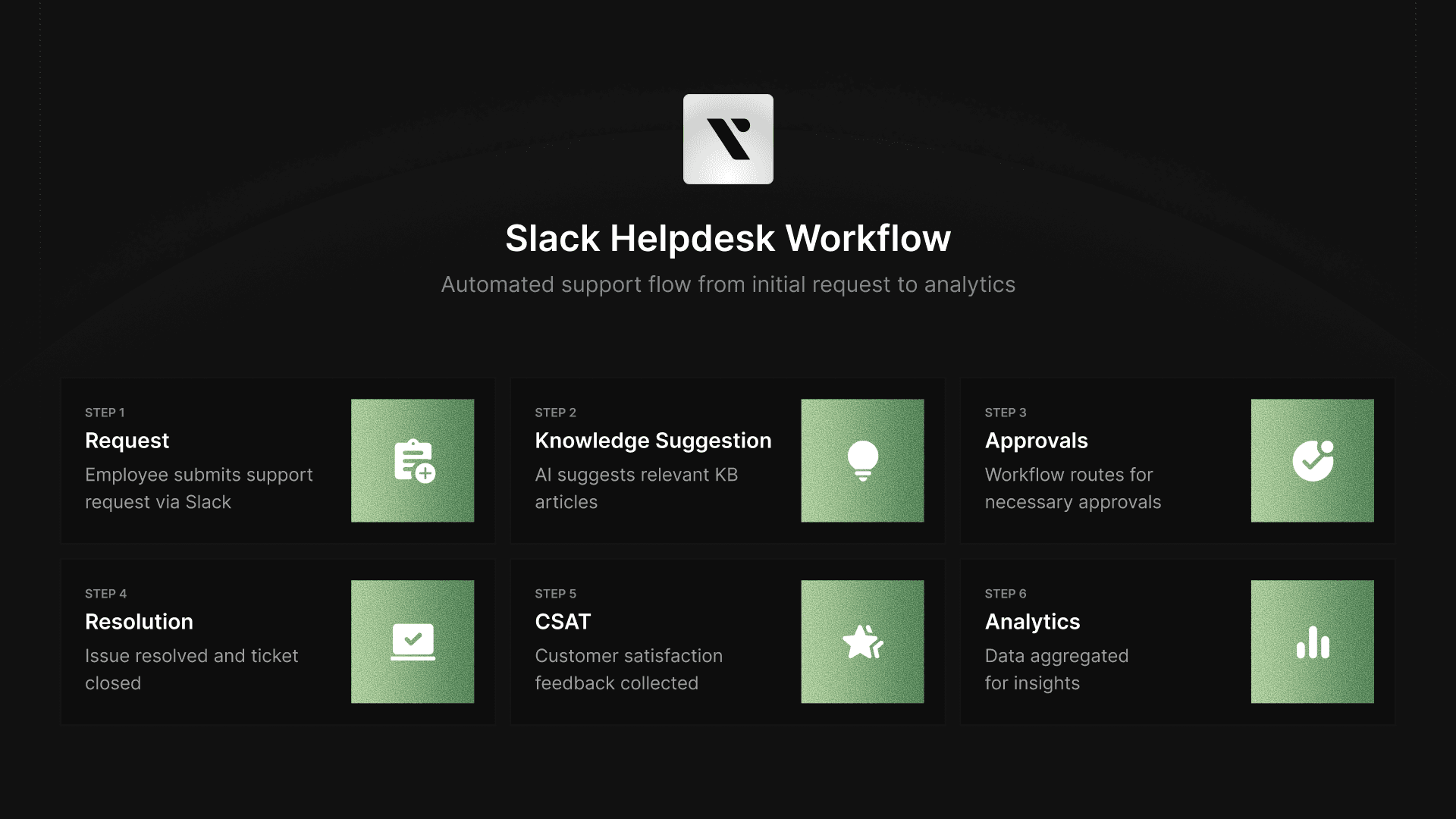 Slack helpdesk workflow diagram.