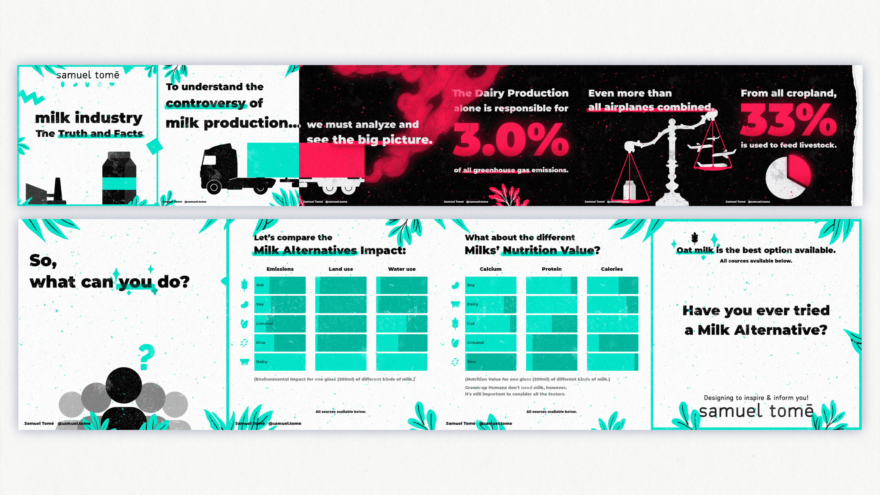 Comparing Milk Alternative Graph & Data from the Milk Industry, Instagram Post. By Samuel Tomé, Designer & Game Developer