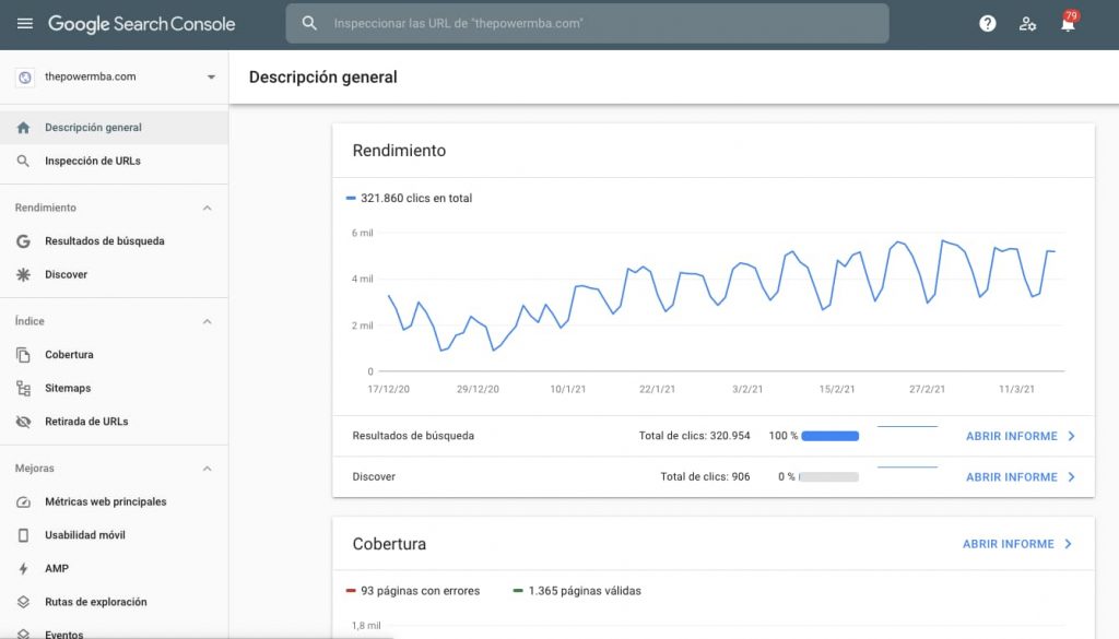 Ejemplo de herramienta de analíticas web